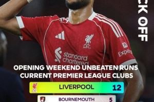 光环延续？利物浦已连续12个赛季英超首轮保持不败