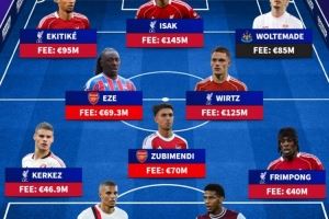 德转列英超夏窗最贵阵：伊萨克领衔红军5将，沃尔特马德&埃泽在列