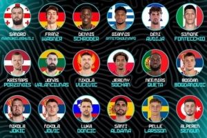 FIBA公布欧锦赛MVP投票链接 申京暂领跑 约基奇&字母位列其后